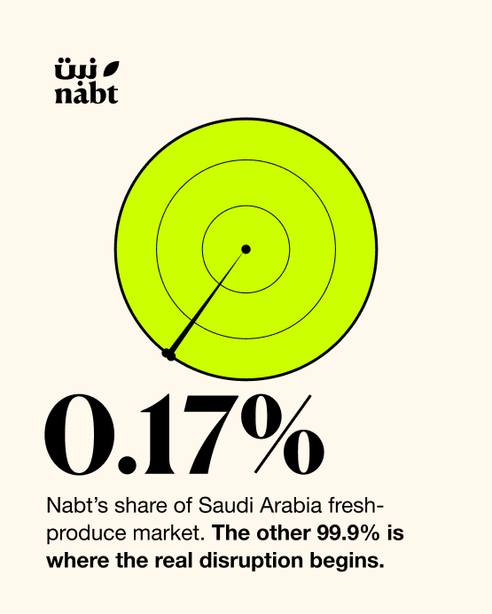 Nabt app | تطبيق نبت tweet media
