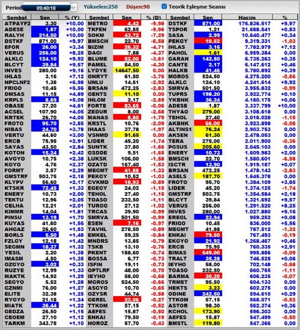 Teorik eşleşme 09:40