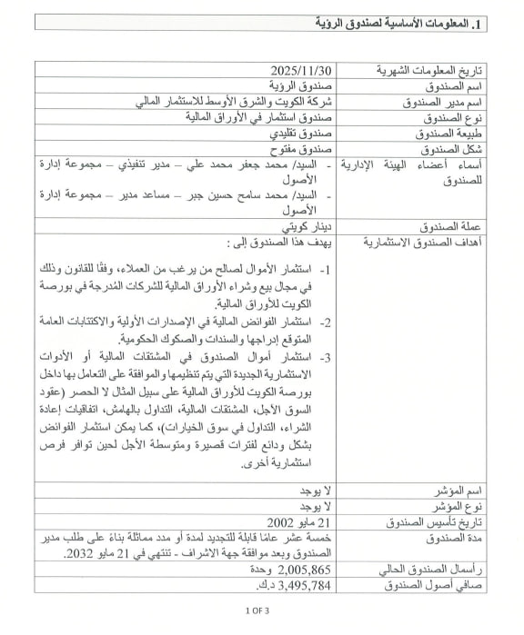 المعلومات الشهرية لصندوق الرؤية للفترة المنتهية فى 30 نوفمبر 2025
كميفك
tinyurl.com/v9kradpb
