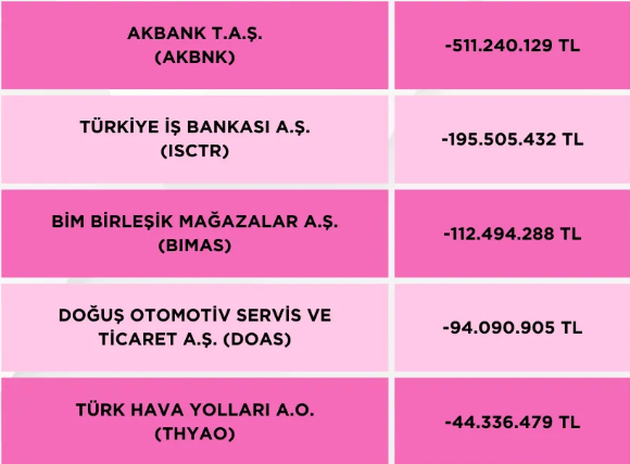 Tera Yatırım'ın en çok  satım yaptığı hisseler

#borsa #bist100
t.me/+y9LZno9QLMFmY…