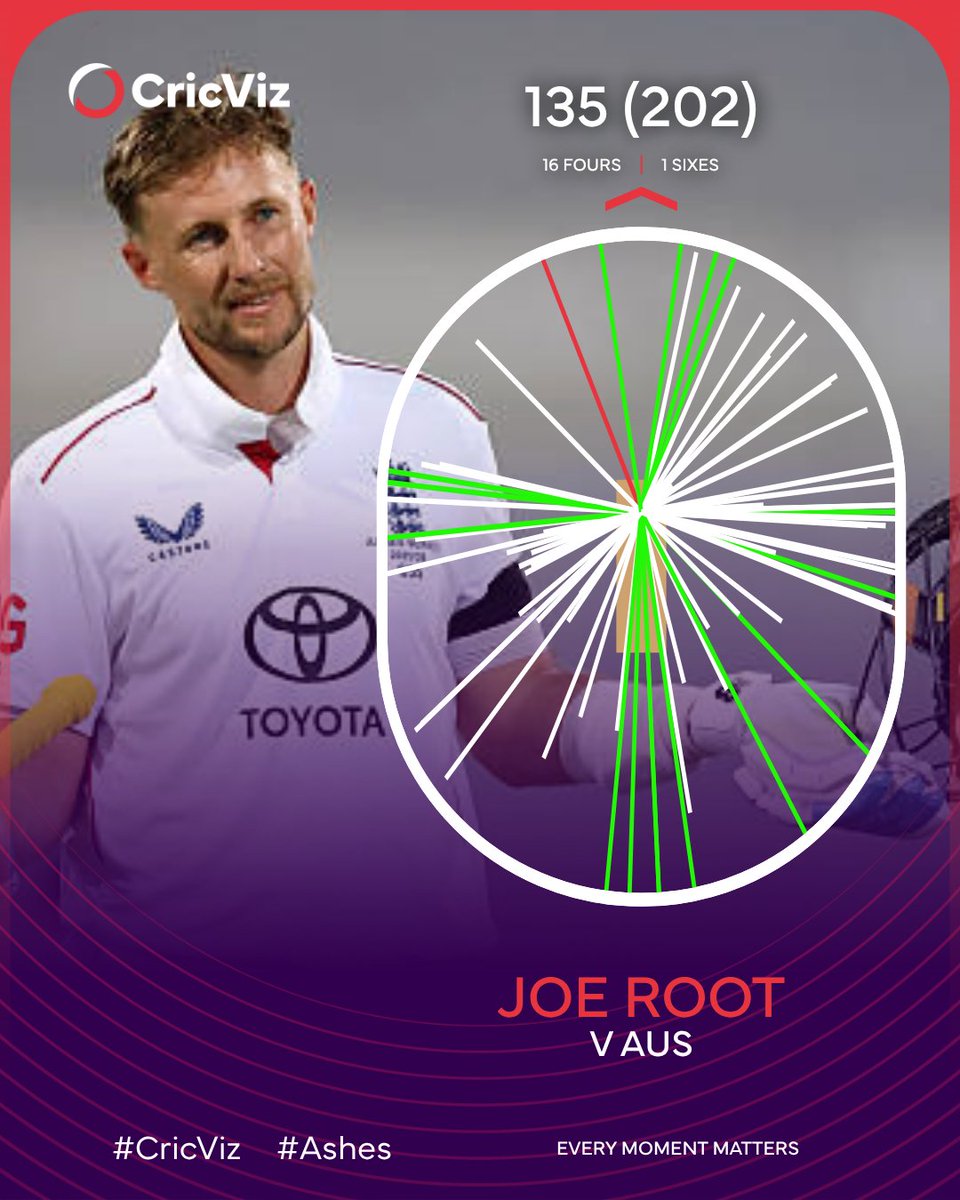 The CricViz Analyst tweet media