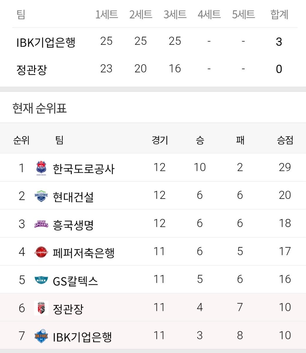김경구(만팔당 부당주/초보당 코치) tweet media