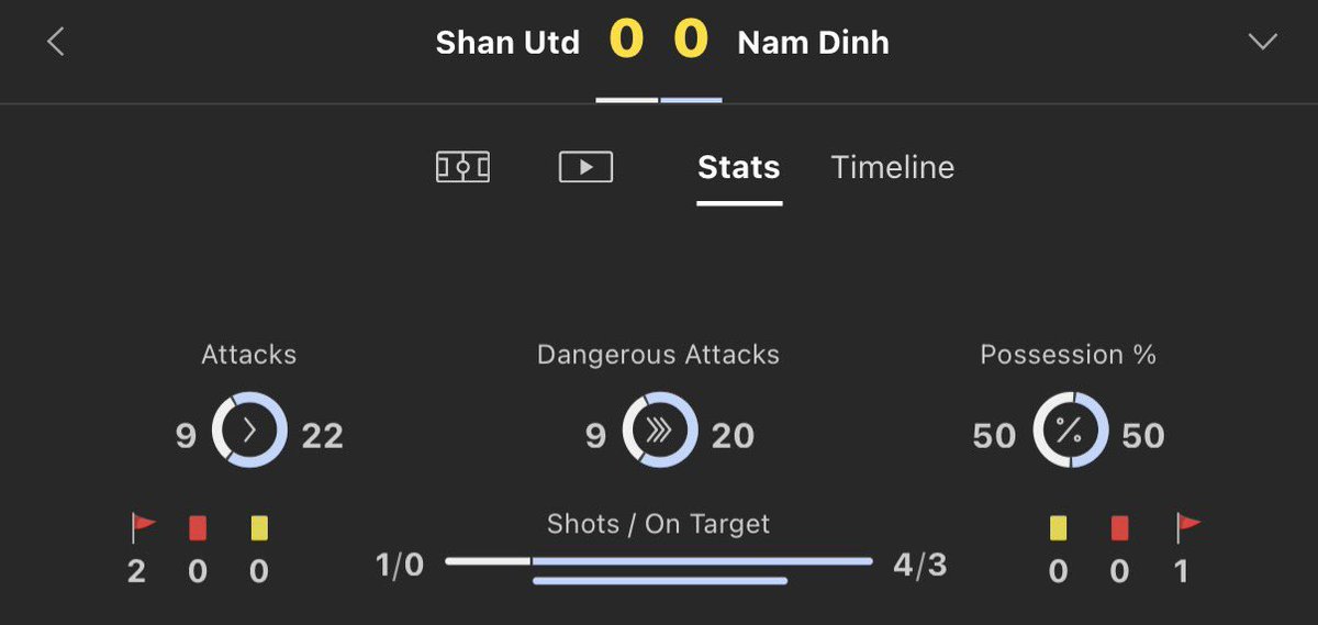 £25-£100 INPLAY Challenge 💰 

Bet 1 | ARSEAN Cup 
Over 0.5 first half goals 

£25 returns £36.12
Like ❤️ if you’re on it!