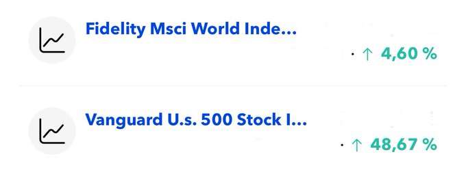 vadimfdr's tweet photo. Esta es la rentabilidad de mis indexados. 
Actualmente solo hago aportaciones mensuales al Msci world. 

Traspasaríais el vanguard U.s. 500 al de fidelity???  O seguiríais igual?

Pros/contras.

Os leo 👀👀 https://t.co/OYTDUKHwps