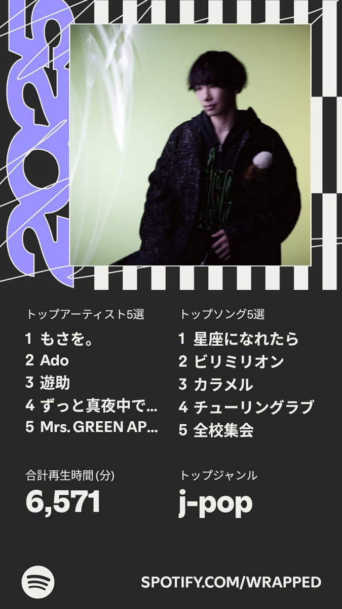 hiroaki_game's tweet photo. ついに公開！わたしの #Spotifyまとめ のハイライトはこちら   https://t.co/uWusbmcXvl https://t.co/8KsF7YNLTx