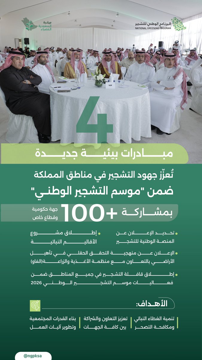 ضمن جهود تعزيز التكامل والتعاون في مجالات التشجير وإعادة تأهيل الأراضي، أُطلقت أربع مبادرات بيئية جديدة ضمن موسم التشجير الوطني 2026.
خطوة نوعية تعزّز العمل البيئي وتسهم في تحقيق المستهدفات الوطنية.