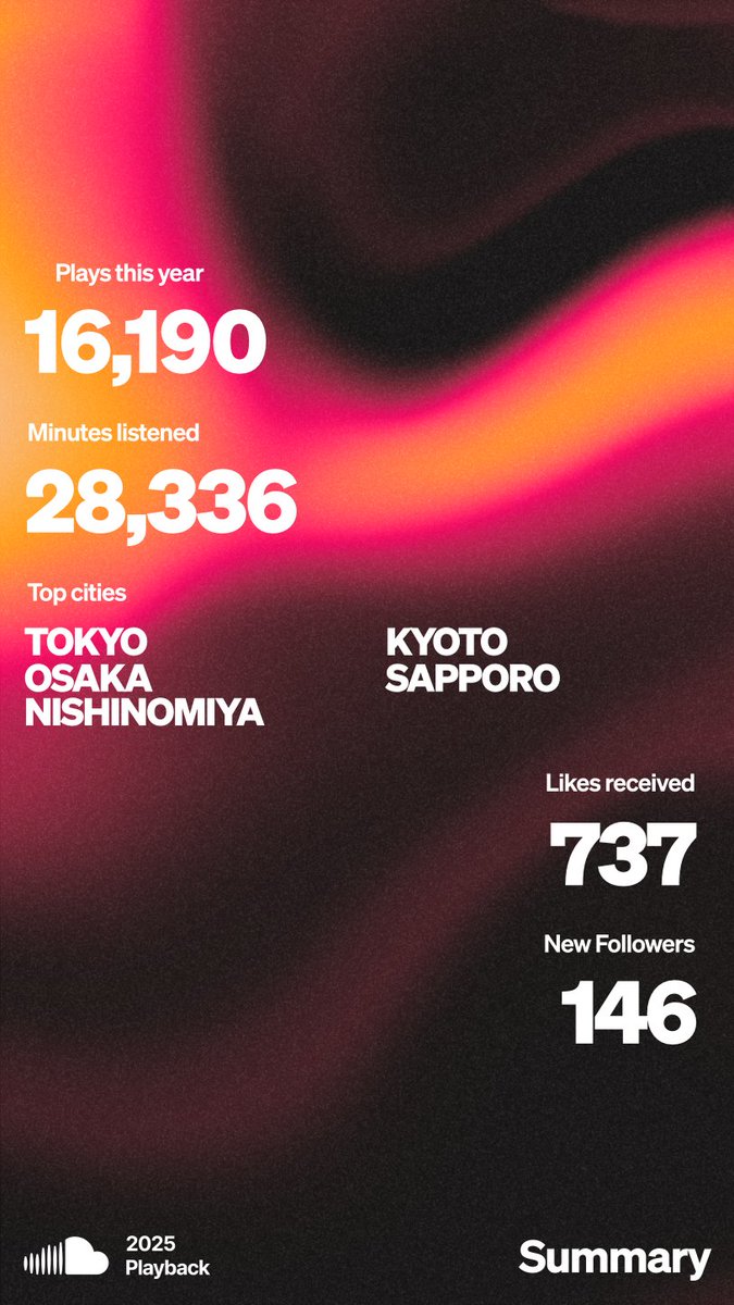 去年から全然曲出せてないですが、いっぱい聴いてもらえて嬉しい;;
来年はいっぱい曲出す予定です。