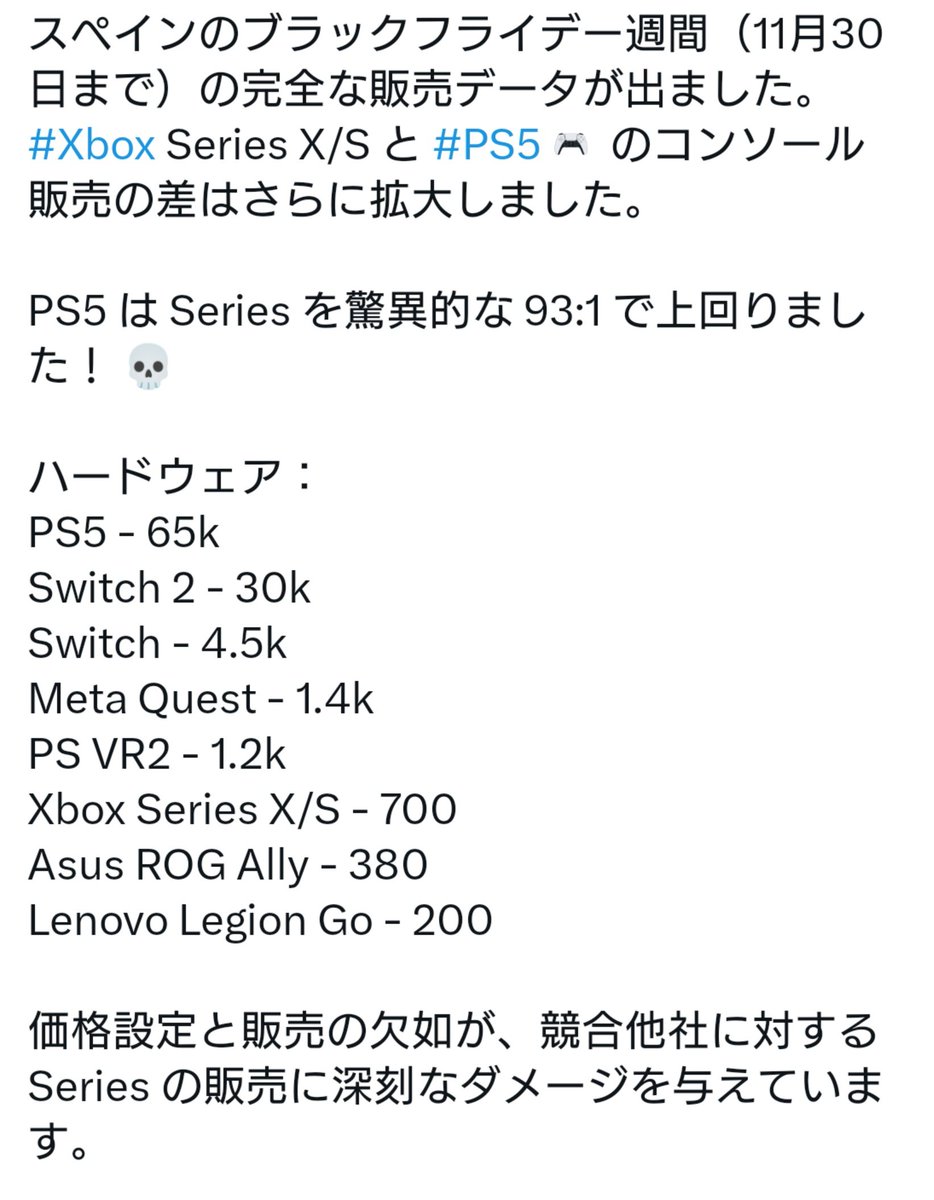 sluzk9gat58's tweet image. 93:1は草
#PS5