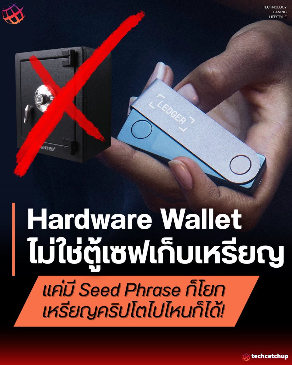 techcatchdotnet's tweet image. 🔐 หลายคนยังเข้าใจผิดว่า Hardware Wallet = ตู้เซฟเก็บเหรียญ แต่ความจริง ไม่ใช่แบบนั้นเลย
.
Hardware Wallet ไม่ได้เก็บเหรียญไว้ในตัวมันเองแม้แต่นิดเดียว เพราะเหรียญทั้งหมด “อยู่บน Blockchain” สิ่งที่อุปกรณ์เก็บคือ กุญแจ (Private Key) ที่ใช้เข้าถึงเหรียญเท่านั้น
.…