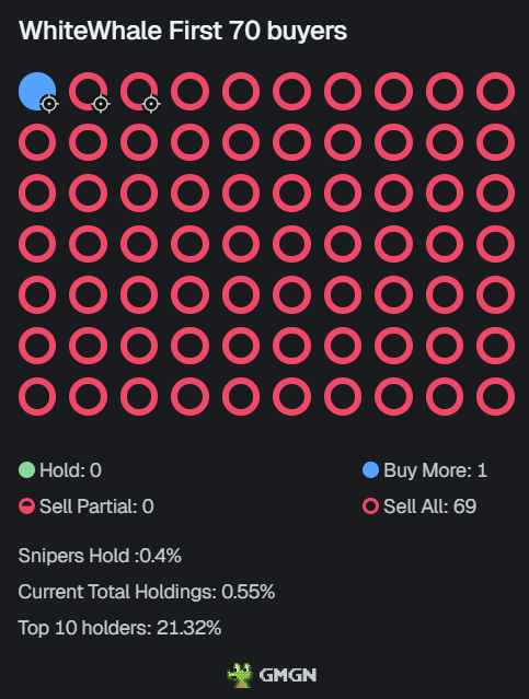 The distribution is so good. Hope this is a cable