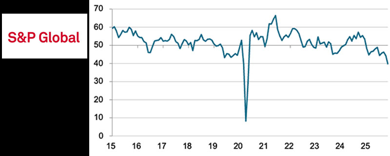 BuildSpecifier's tweet image. Budget Uncertainty Depresses November Figures
buildingspecifier.com/budget-uncerta…