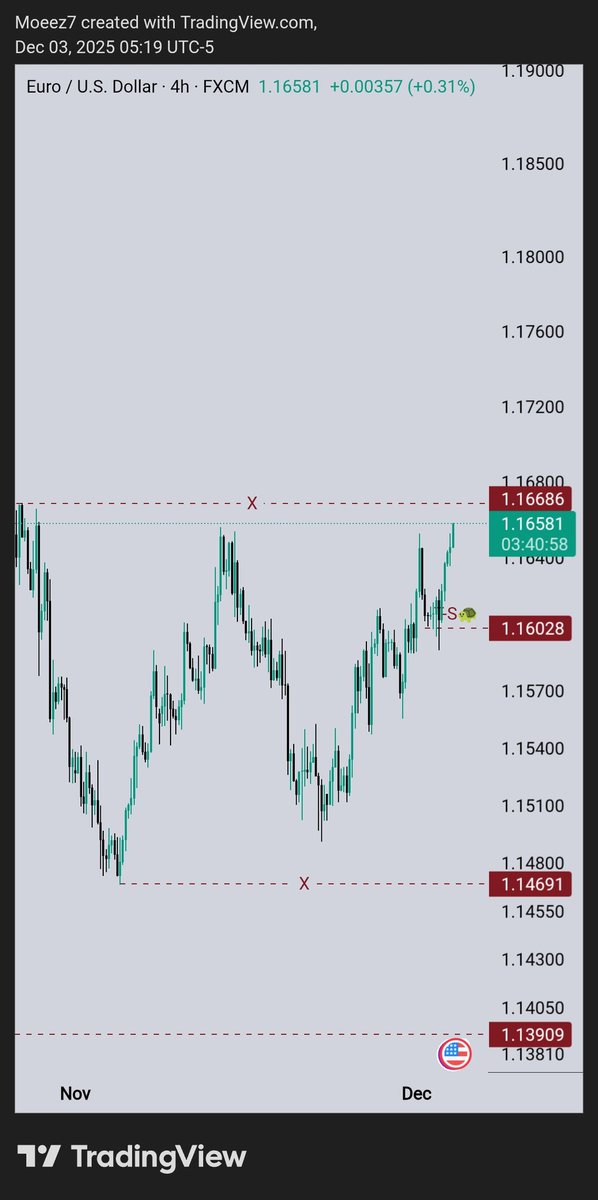 Trades Outlooks tweet media