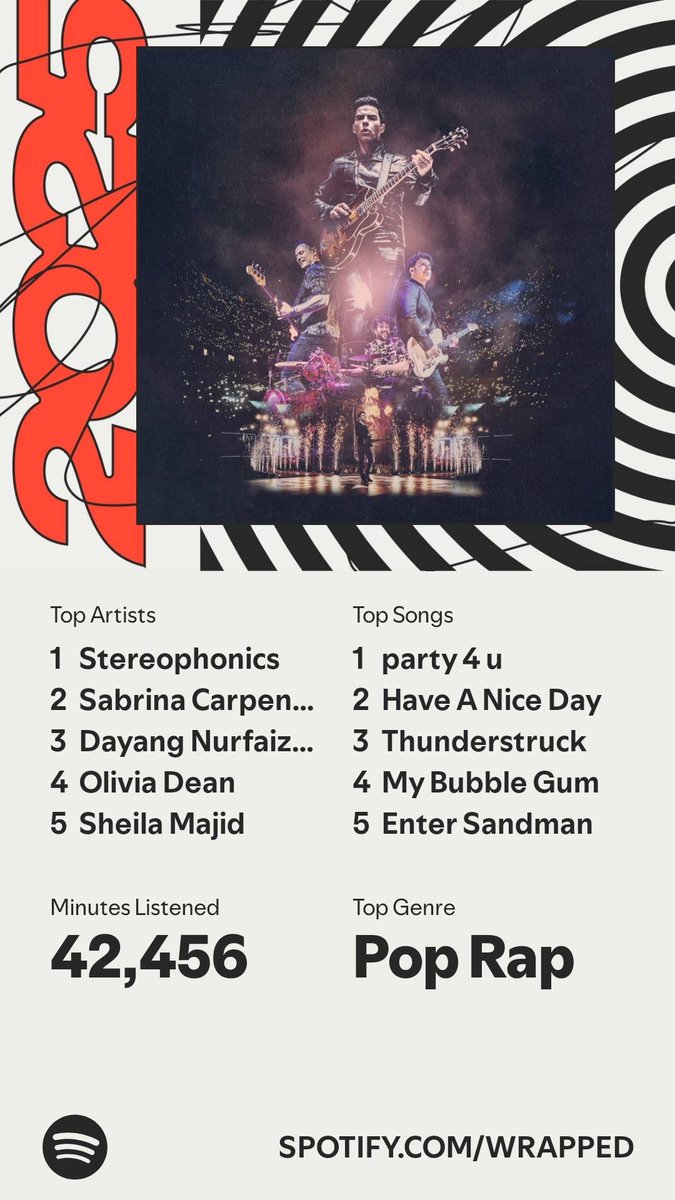 It’s here. A recap of my #SpotifyWrapped   spotify.com/wrapped-share/…