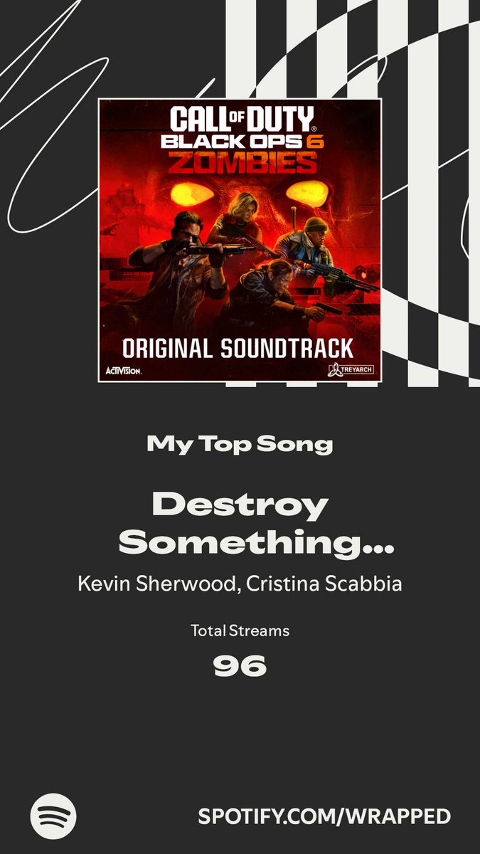 Destroy Something Beautiful took my top spot this year. Thank you ⁦<a href="/KSherwoodOPS/">KSherwoodOps</a>⁩ ⁦<a href="/MissScabbia/">Cristina Scabbia</a>⁩ for this certified banger  spotify.com/wrapped-share/…