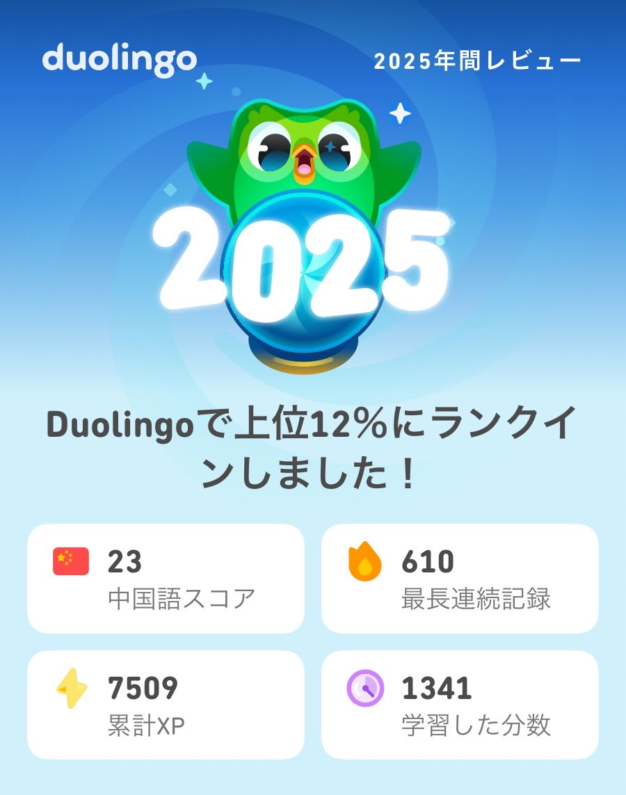 AF_nya69's tweet photo. 2025年のDuolingoの学習記録が出たよ！もうチェックした？  #Duolingo365

毎日の習慣にしてるんやけど割とちゃんと勉強してるんやな https://t.co/gyIf1FA6W0