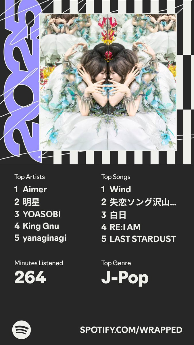 everyknowing's tweet image. Rangkuman spotifyku selama setahun wkwkwkwk