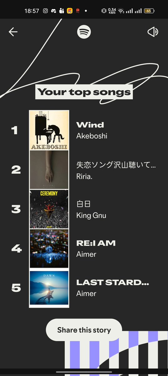 everyknowing's tweet image. Rangkuman spotifyku selama setahun wkwkwkwk