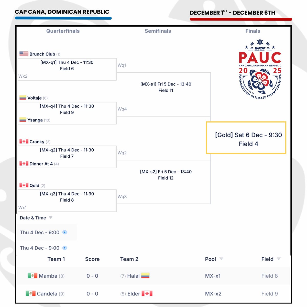 World Flying Disc Federation (WFDF) tweet media