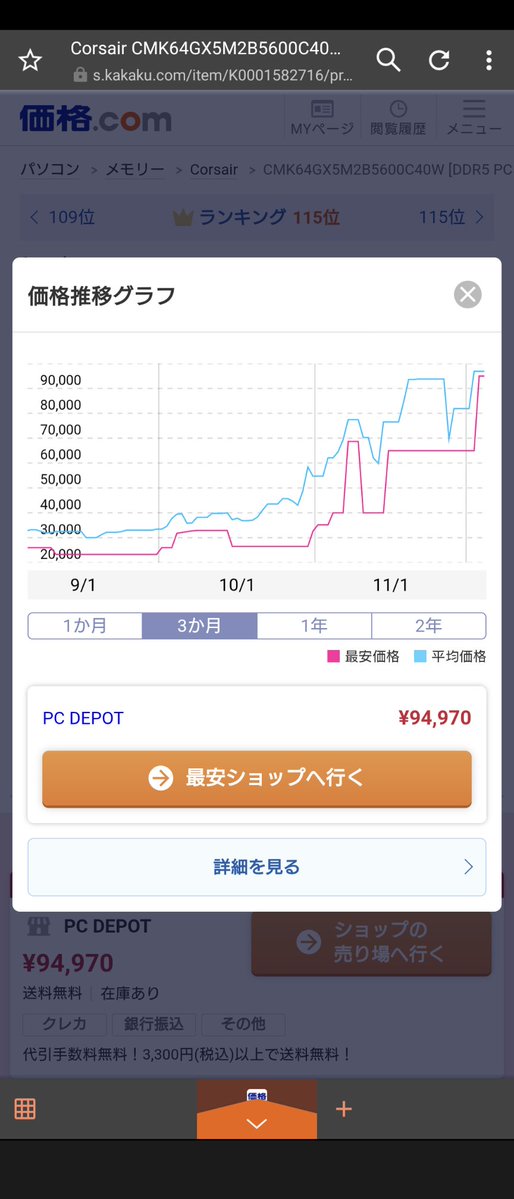 3ヶ月の間に価格が3倍に上がったのか。。。おっかねぇ。。。