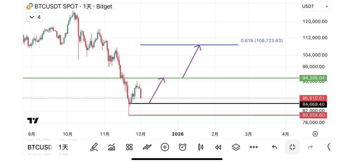 小小预言机 tweet media