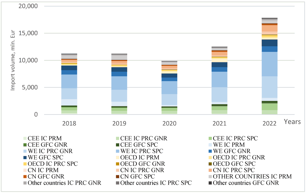 🚨 Call for Reading! 🚨 #Economies_MDPI

🎓 Authors: Arūnas Burinskas, Viktorija Cohen and Jolanta Droždz

📄 Supply Chain Interconnectedness in Times of Crises: A Gravity Model with DiD Analysis of COVID-19 Effects on Central and Eastern European Trade

🔎mdpi.com/2227-7099/12/1…