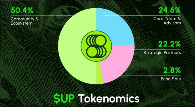 luhan's tweet photo. 🔈 $UP $COOKIE Dual Airdrop Eligibility Live…💵 Claim window dropping tonight!
🔗 Link: https://t.co/HpUMY7jupx

❗️ Eligibility Criteria

➖ Superform Galxe / Zealy Task Finishers
➖ Verified Discord & Twitter Raiders  
➖ Pre-TGE $UP & $COOKIE Holders  
➖ Active Stakers in the Ecosystem  
➖ Core Builders & Protocol Integrators

#Superform #UP #COOKIE #Airdrop #Web3
