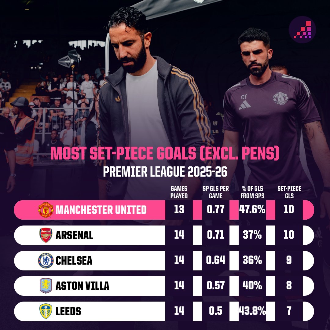Opta Analyst tweet media