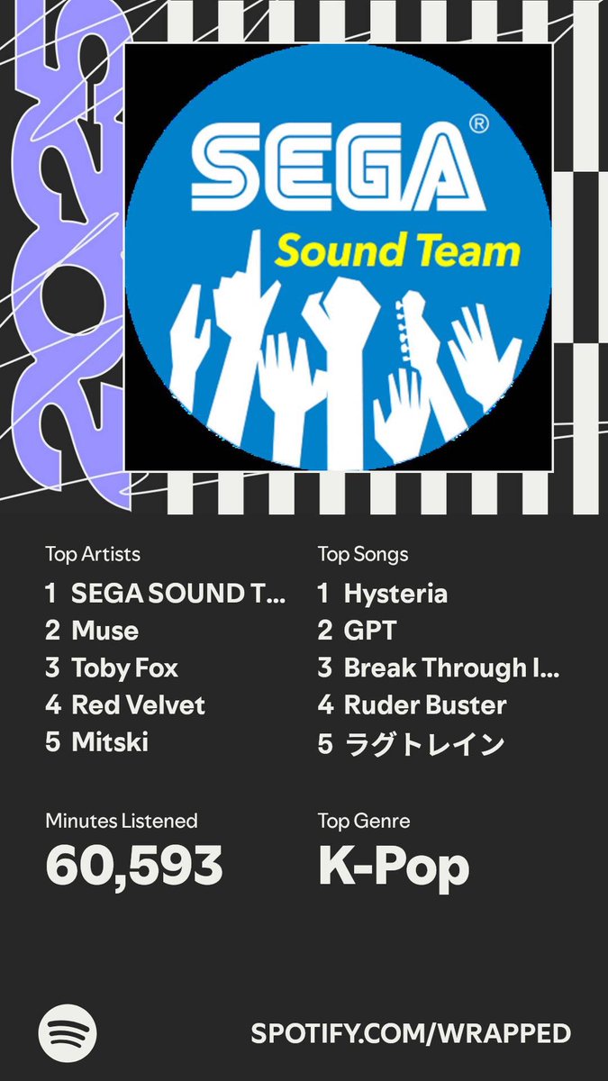 forgot to post my wrapped here oops