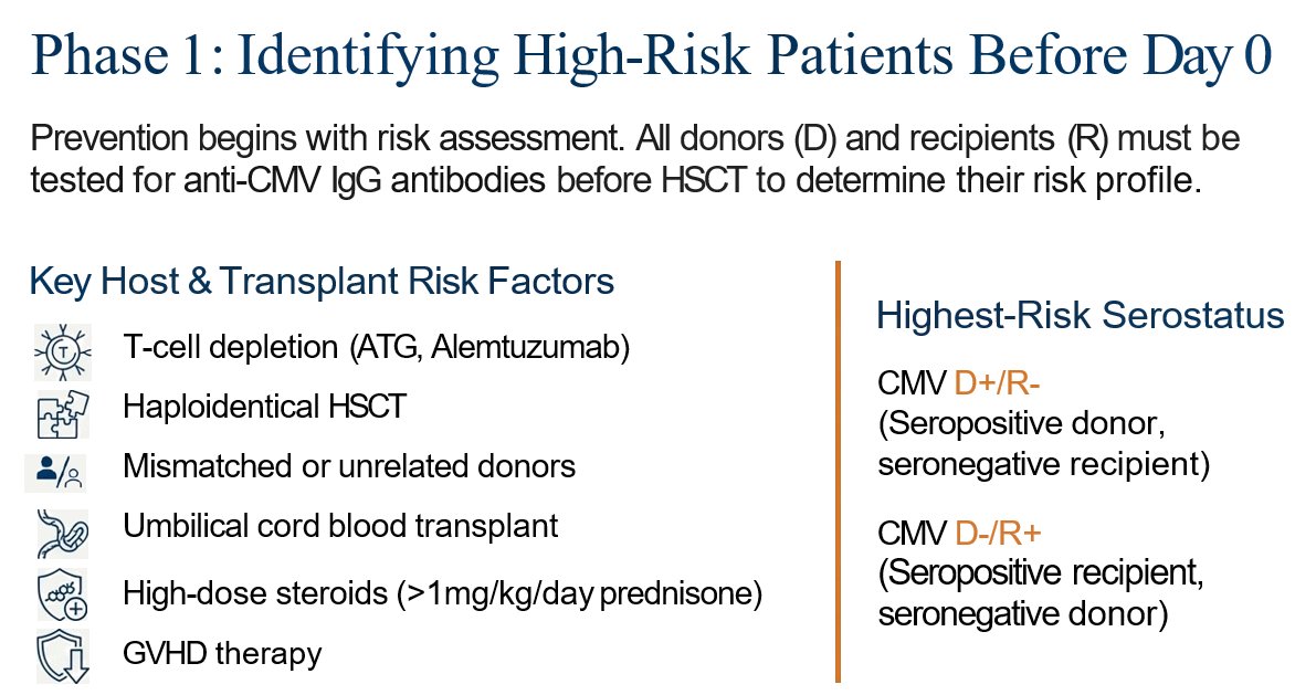 AhmedKo45911157's tweet image. CMV Challenge Post-HSCT:

🩺🧬
CMV remains a major challenge after HSCT—risk begins before Day 0.
High-risk: T-cell depletion, haplo HSCT, mismatched donors, UCBT, high-dose steroids.
Serostatus matters: D+/R- &amp;amp; D-/R+ ⚠️
#HSCT #CMV #BMT #Hematology #Transplant
