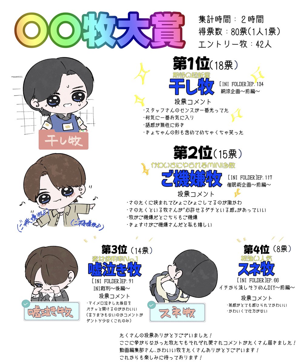 きょん (@kyo_________ini) / Posts / X