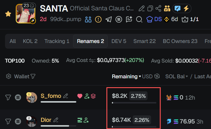 we got S and Dior here, good trader leading community