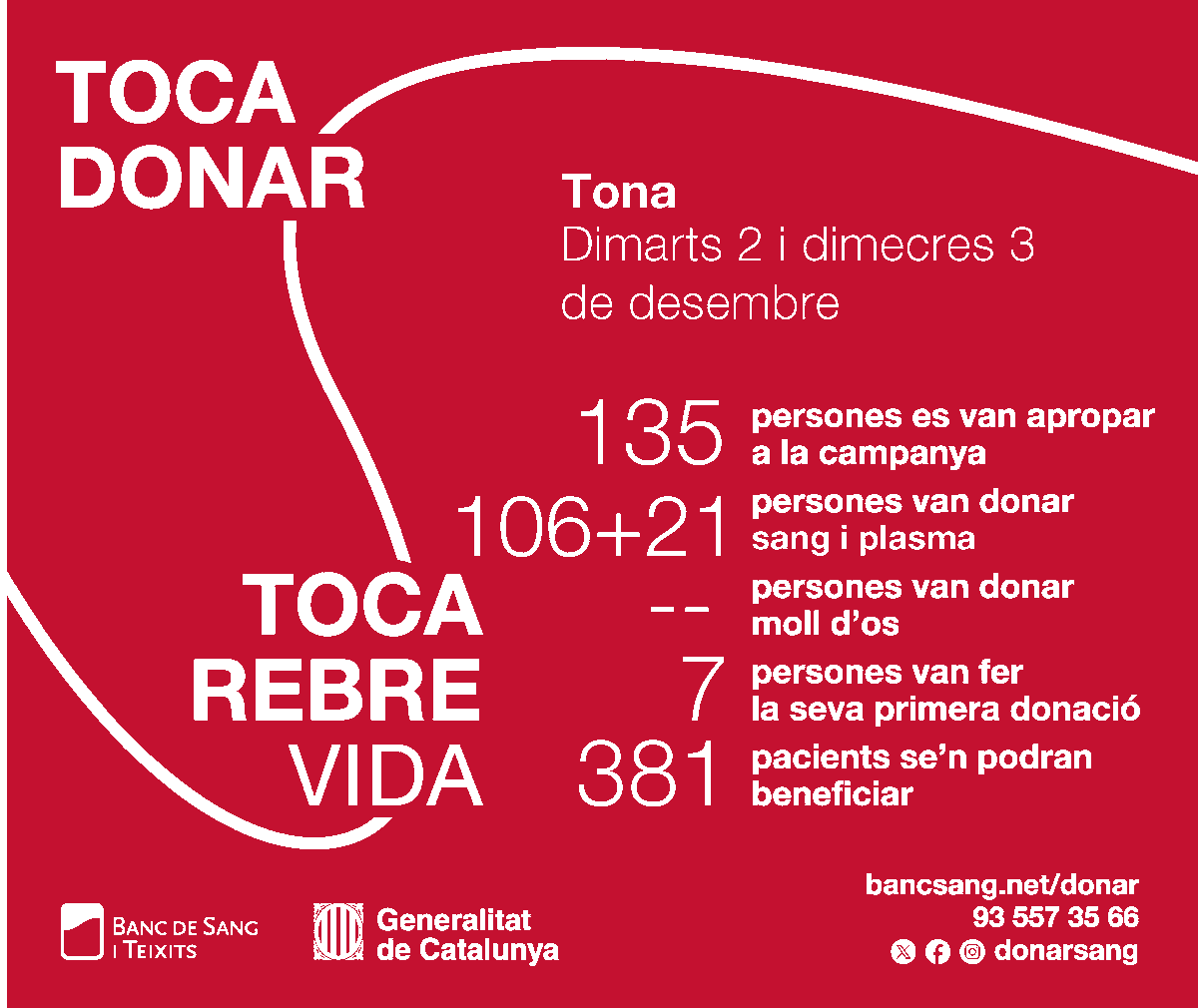 Gràcies, tonencs i tonenques!❤️