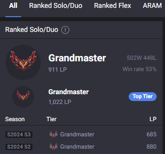 kkerolol's tweet image. Still LFT