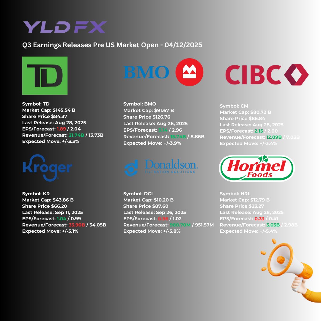 YLDFX Brokerage tweet media