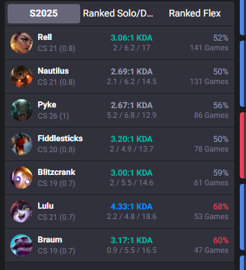 kkerolol's tweet image. Still LFT