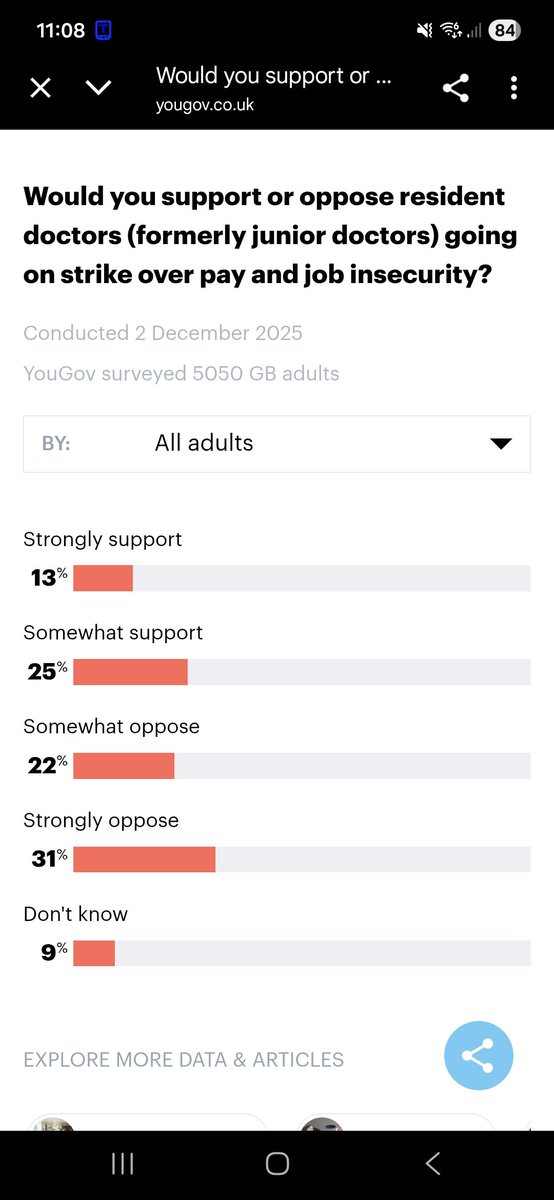 Let's give them the full data shall we <a href="/DHSCgovuk/">Department of Health and Social Care</a> and while we are here, let's talk about why I am striking.

I started medical school in 2019. Prior to that I was an intensive care nurse. I left to (hopefully) become an anaesthetist.

When I started medical school the