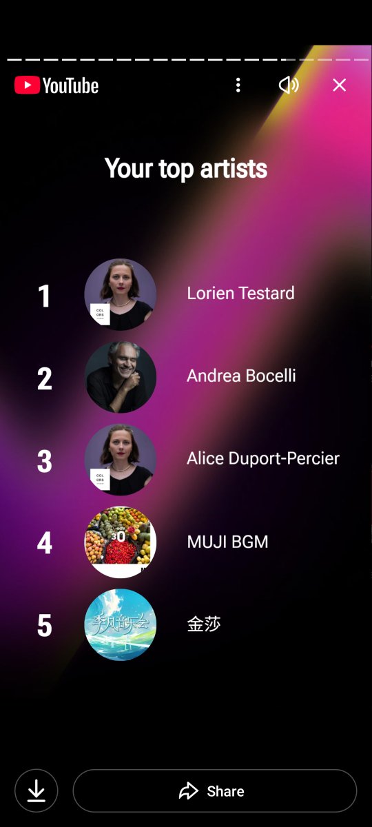 What else should I expect to be at the top? <a href="/expedition33/">Clair Obscur: Expedition 33</a> #lorientestard
Thx <a href="/YouTube/">YouTube</a> for another ad-free year