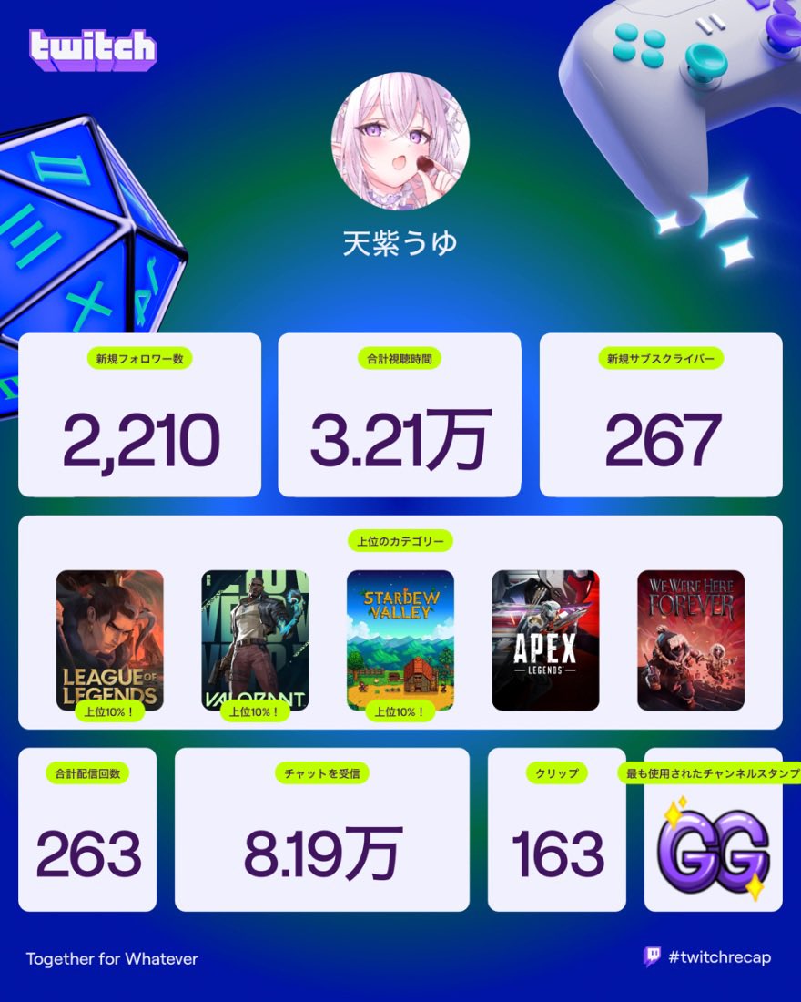 天紫うゆ🪽🤍🏹 (@tenshiuyu) / Posts / X