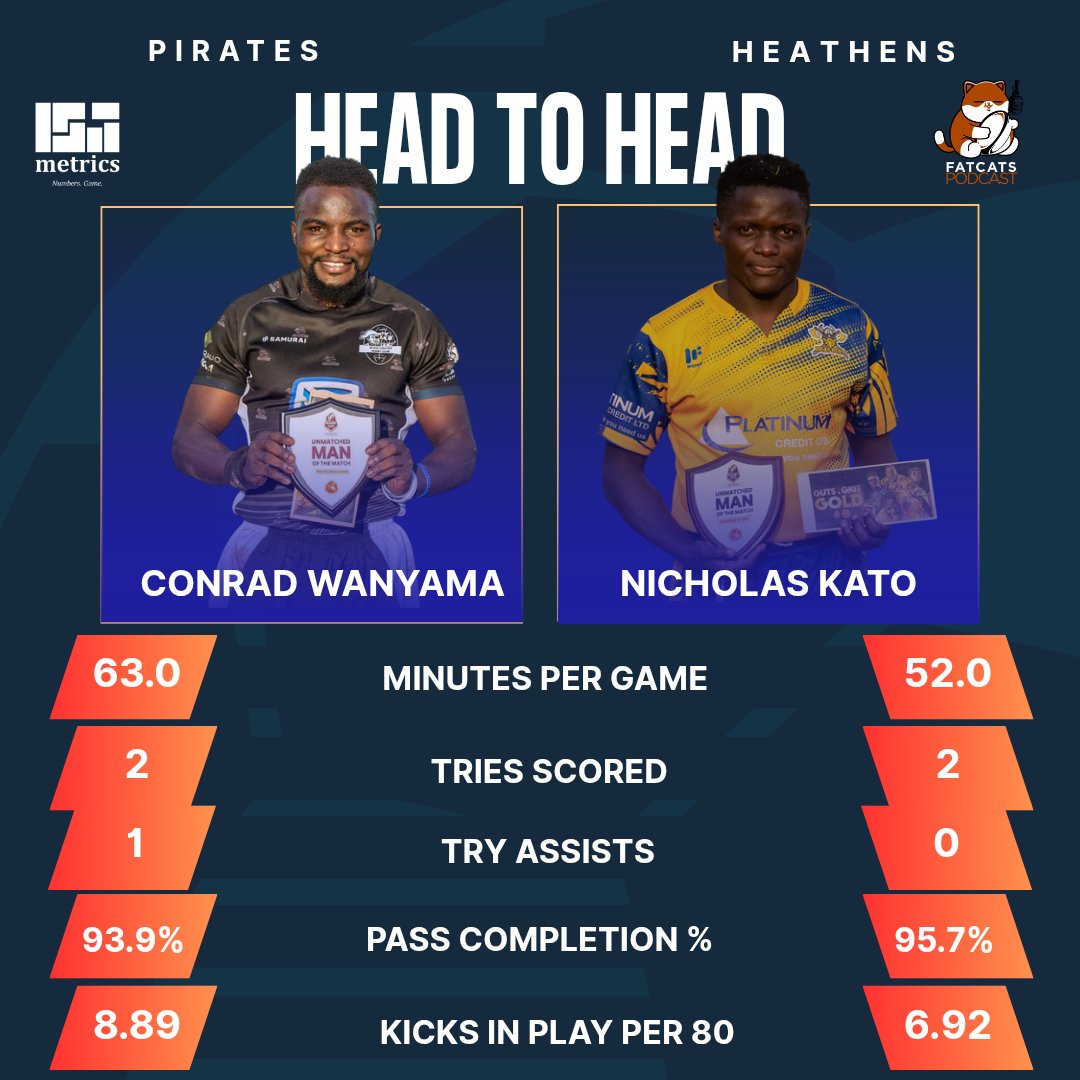 Fat Cats Podcast 🏉🎙️ tweet media