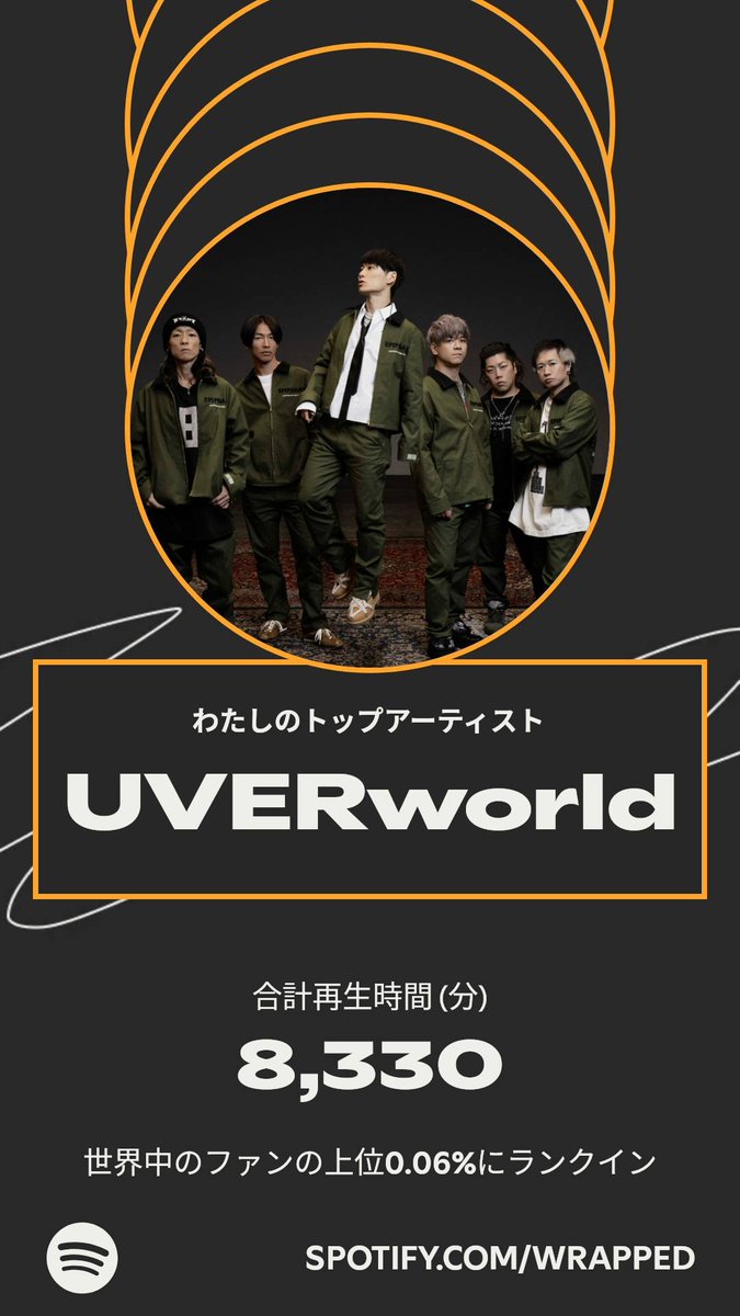 7060210's tweet photo. 今年のわたしのトップアーティストは、UVERworldでした。わたしの聴き方について詳しくは #Spotifyまとめ をチェック。 
https://t.co/HcQAQlhgnc https://t.co/H8K5GOgJc8