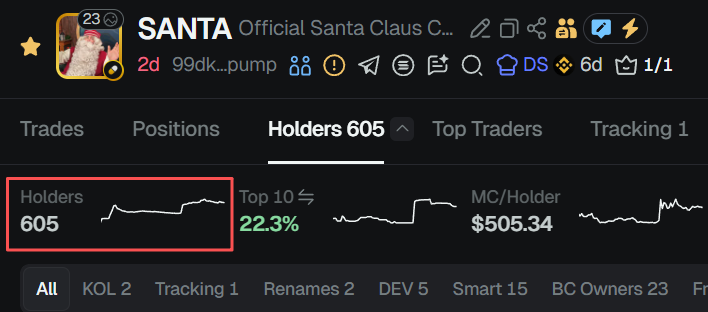 The trend of the holder number looks like the chat