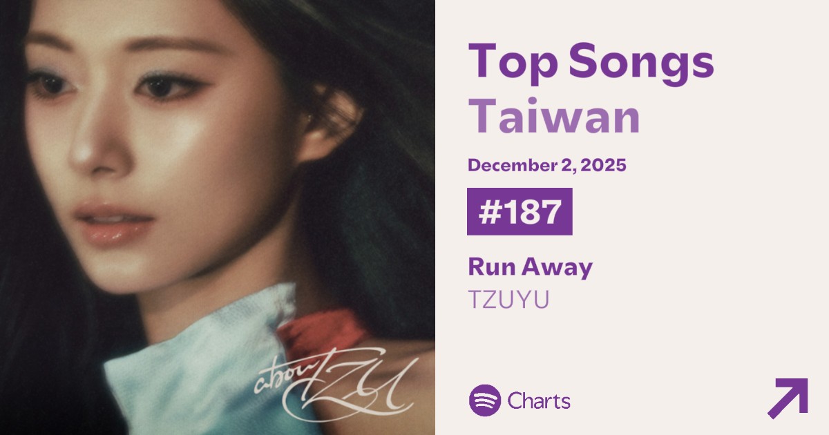 Following the presale for twice's concert in Taipei, tzuyu's RUN AWAY has RE-ENTERED the charts on spotify daily top songs in Taiwan 🥹🫶

It is currently at #187, with over 13k+ streams from Taiwanese ONCE's 🇹🇼💙

#TZUYU #TWICE #쯔위