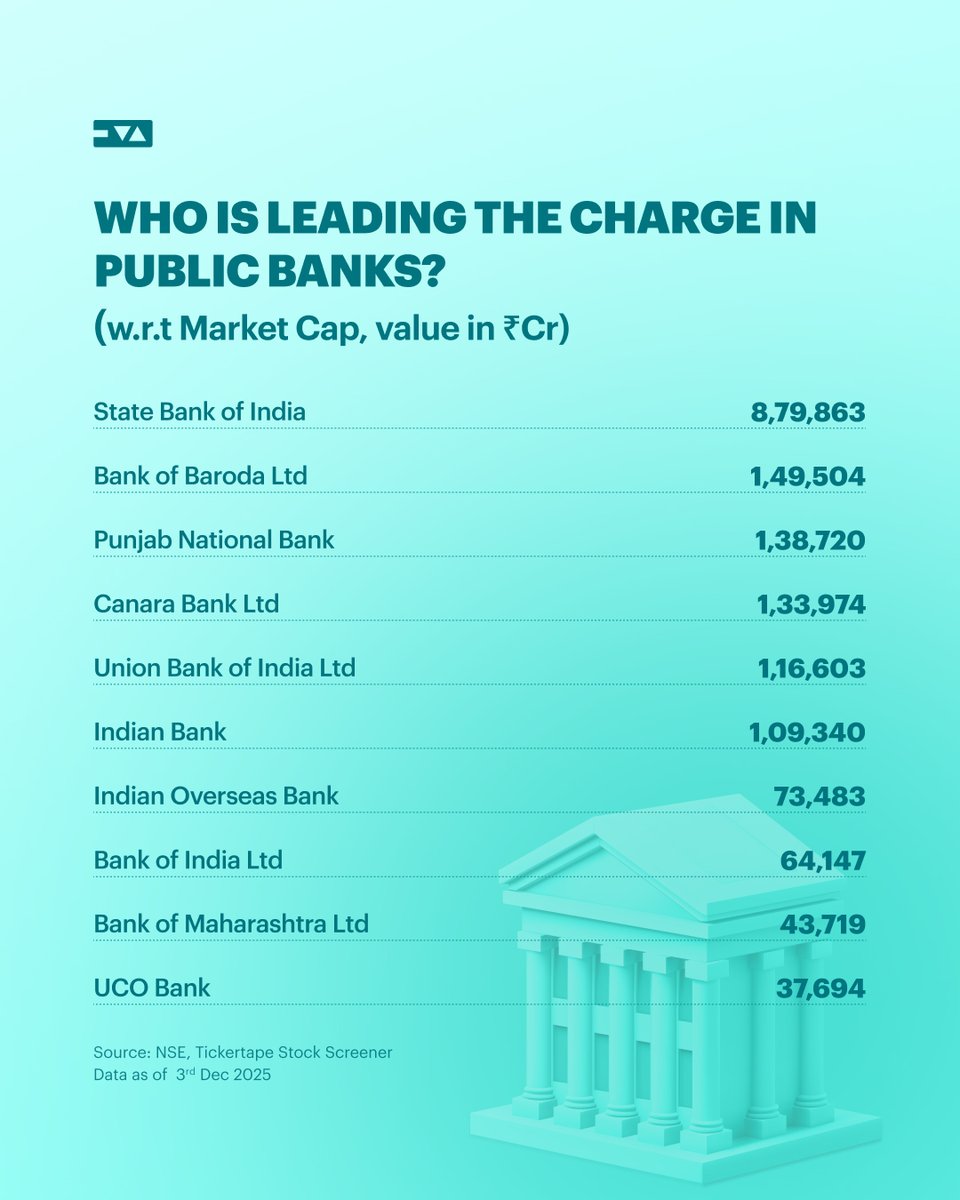 TickertapeIN's tweet image. Are any of these on your watchlist? 🤔 

#Stocks #PSUBanks #Investment #Investing #StockMarket