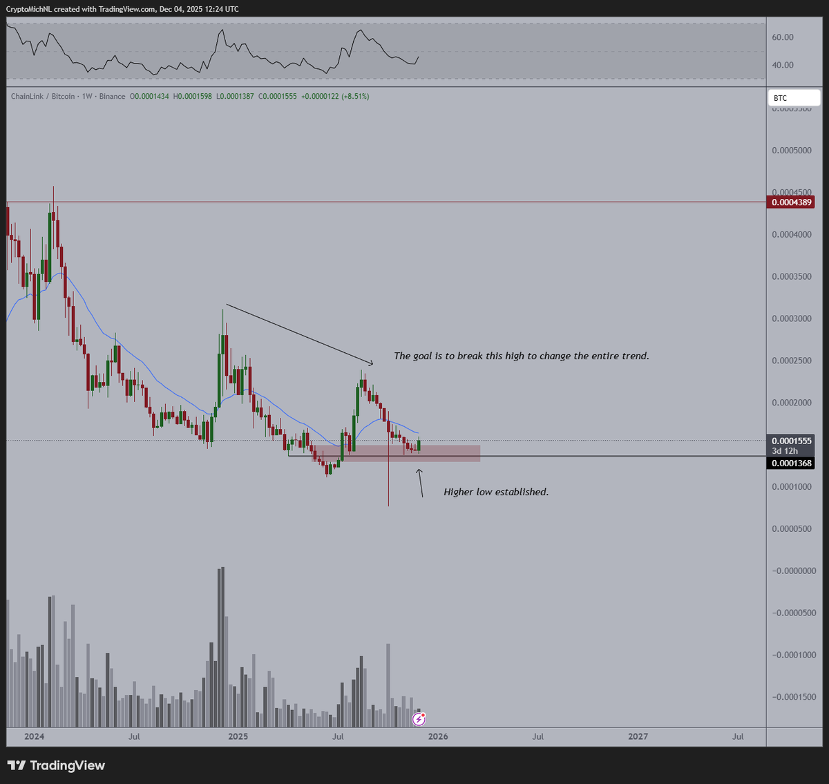 Michaël van de Poppe tweet media