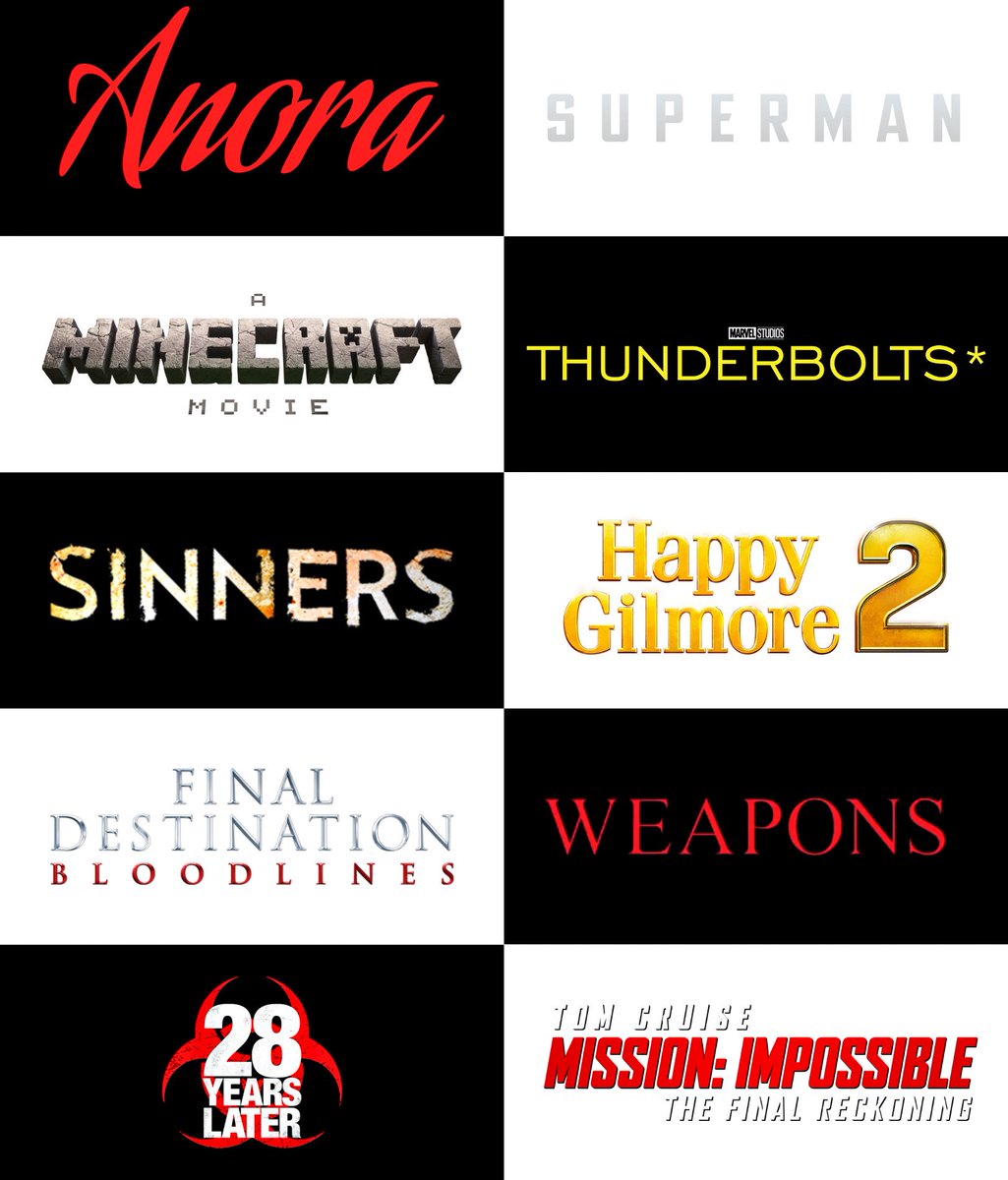 Google has unveiled the 10 most searched movies worldwide in 2025:

1 • Anora 
2 • Superman
3 • Minecraft 
4 • Thunderbolts*
5 • Sinners
6 • Happy Gilmore 2
7 • Final Destination: Bloodlines
8 • Weapons
9 • 28 Years Later
10 • Mission Impossible: The Final Reckoning