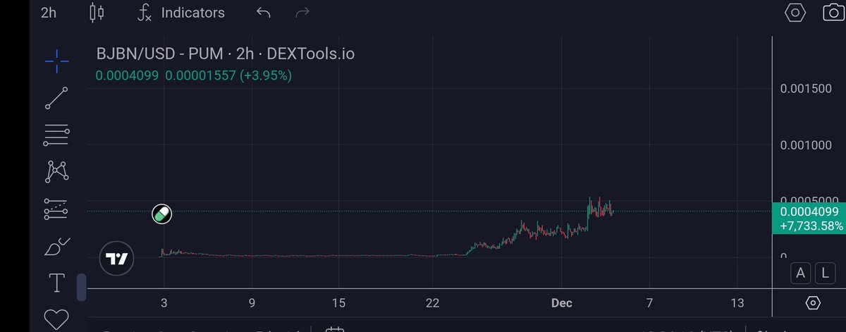Your window to buy millions of $BJBN  for dust is closing