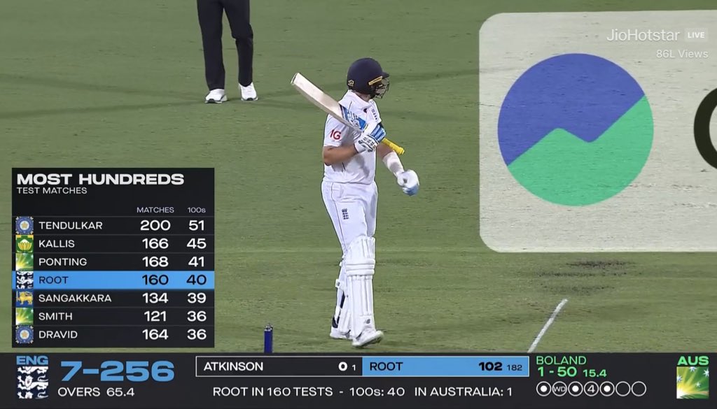 sohamdave45's tweet image. Joe Root is greatest ever to play test cricket after sachin. 

The greatest Test batsman made by some PR is nowhere to be seen in such a grateful stats.