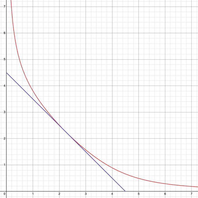 Intended vs Zero Product Term