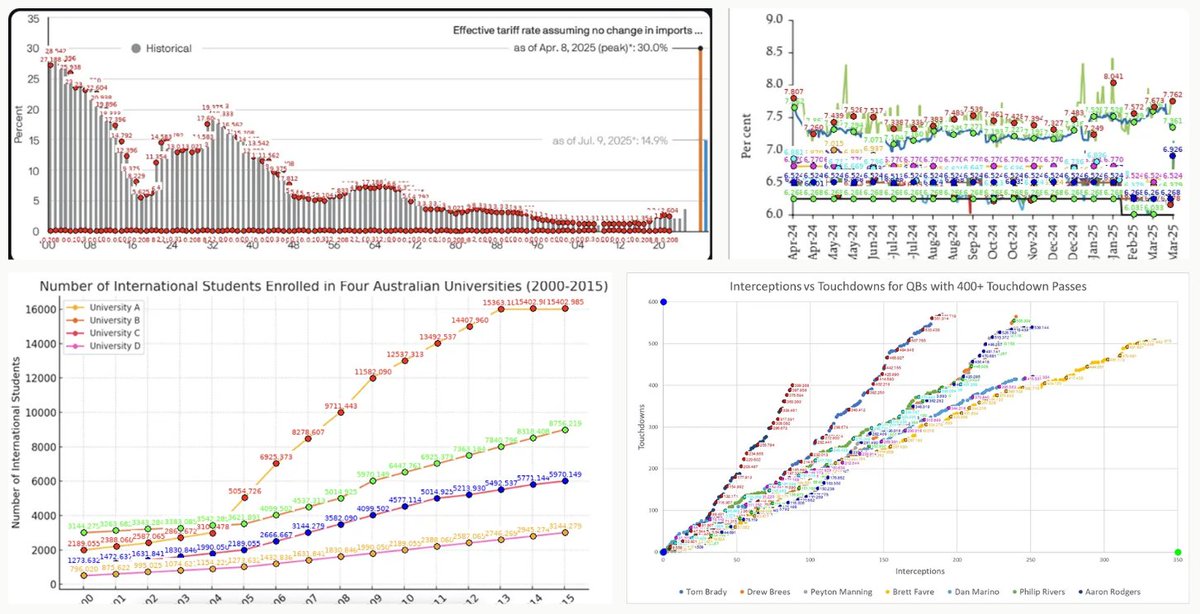 aditabrm's tweet image. Over the past few months, our applied research team has been developing a new approach to chart extraction using our own lightweight, in-house models to decompose charts and capture near-perfect data.