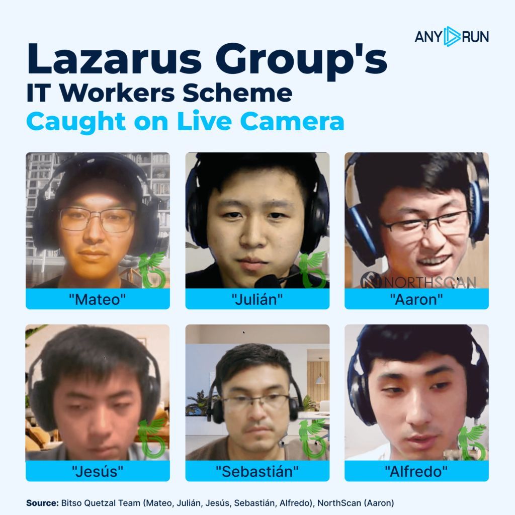 teoseller's tweet photo. Smile, You’re on Camera: A Live Stream from Inside Lazarus Group’s IT Workers Scheme https://t.co/bEJGaOfoH2 https://t.co/wk37VwQCnN